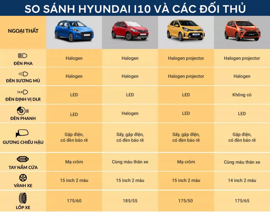 Ngoại thất Hyundai i10